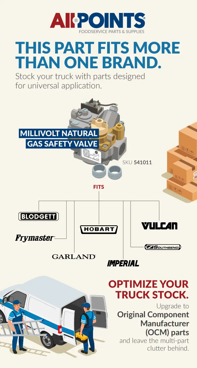 AP Truck Stock Infographic