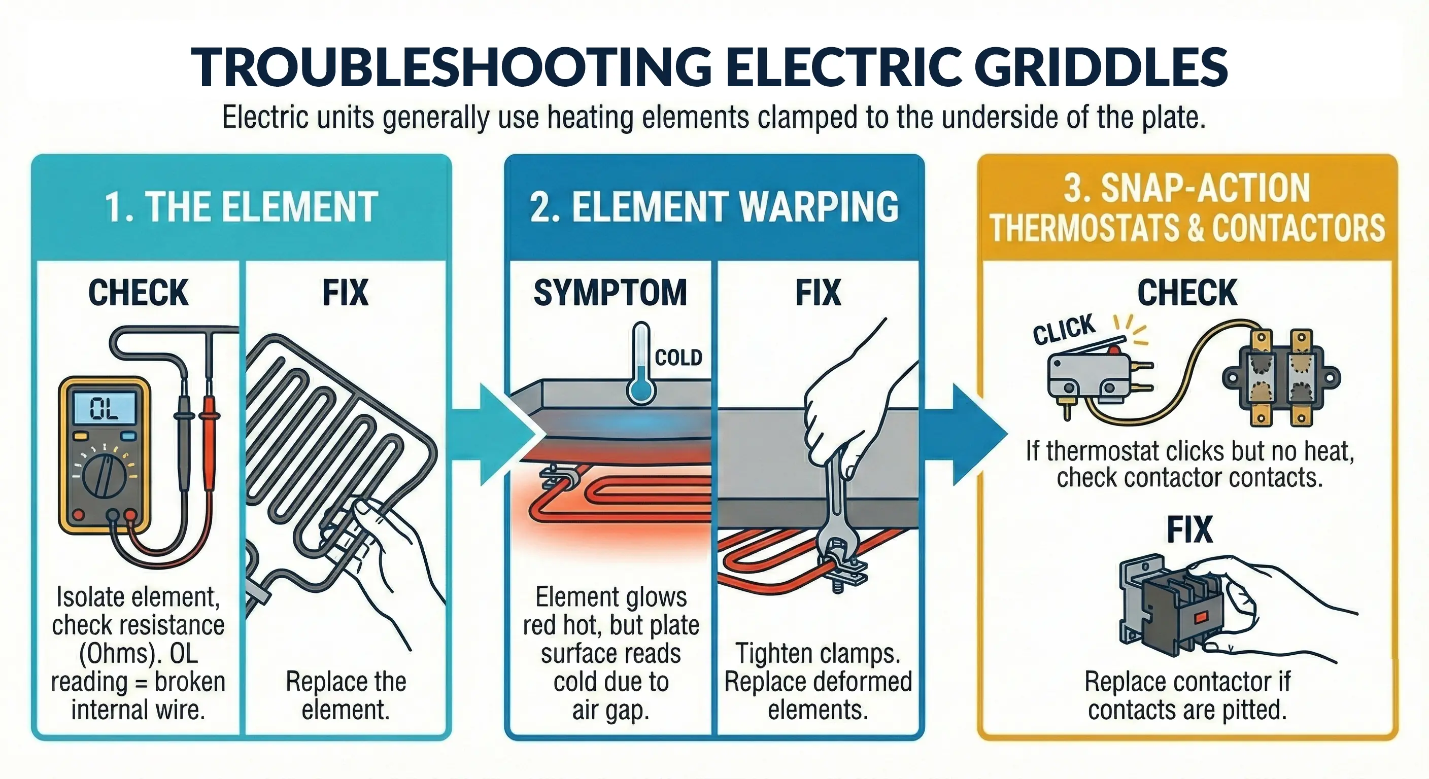 Electric Troubleshoot
